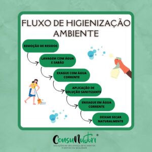 Adesivo - Fluxo de Higienização de Ambiente