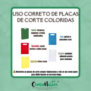 Adesivo - Uso Correto de Placas de Corte Coloridas
